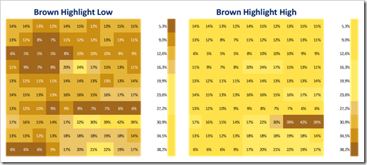Analytical Color Scales - Highlight