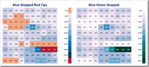 Analytical Color Scales - Stepped