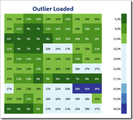 Heat Map - Outlier Loaded