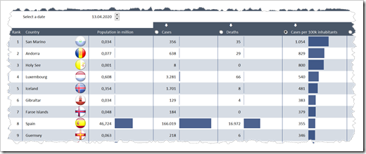 My 2 Cents on the COVID-19 Dashboard by JHU