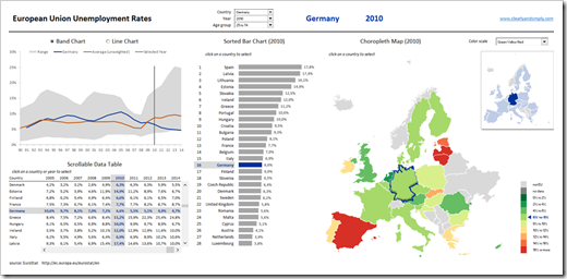 Highlighting across Excel Dashboards