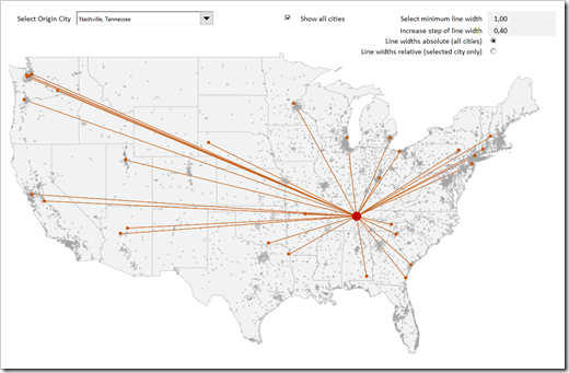 Flow Map - Absolute Line Widths