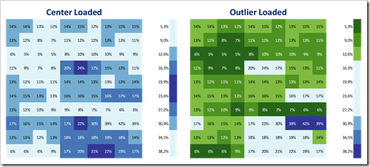 Analytical Color Scales - Loaded