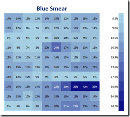 Analytical Color Scales - Smear