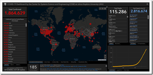 COVID-19 Dashboard JHU