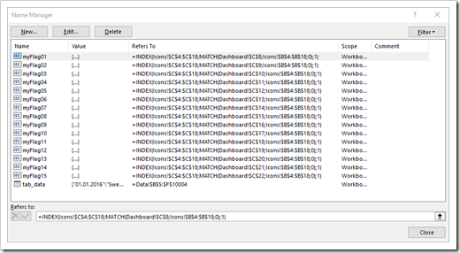 User-defined sorted Table with Icons - Named Formulas