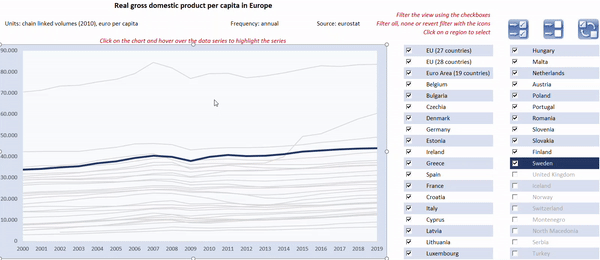 Highlighting one Data Series when Hovering over the Chart