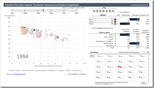 Gapminder Replica with Storyboard