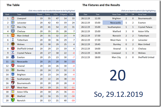 Table and Results