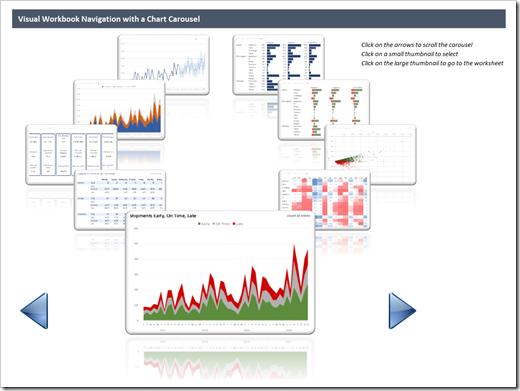 Visual Navigation with a Chart Carousel