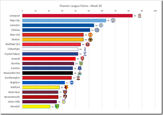 The Bar Chart Race