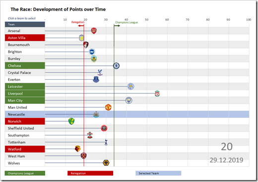 The Race Chart