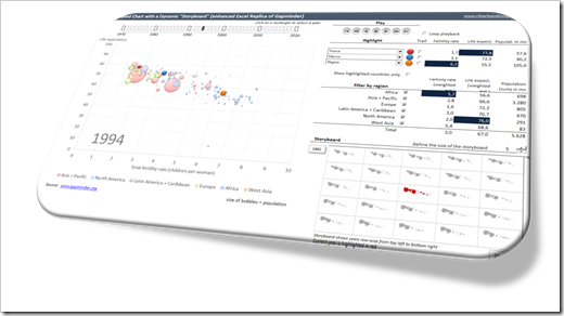 Gapminder Replica with Storyboard Intro