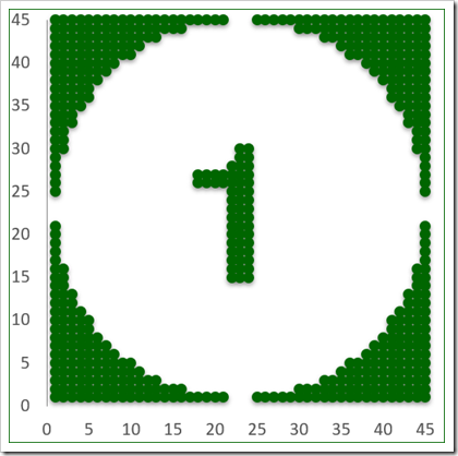 One Digit Plotted