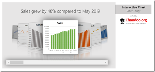 How to make an Interactive Chart Slider Thingy